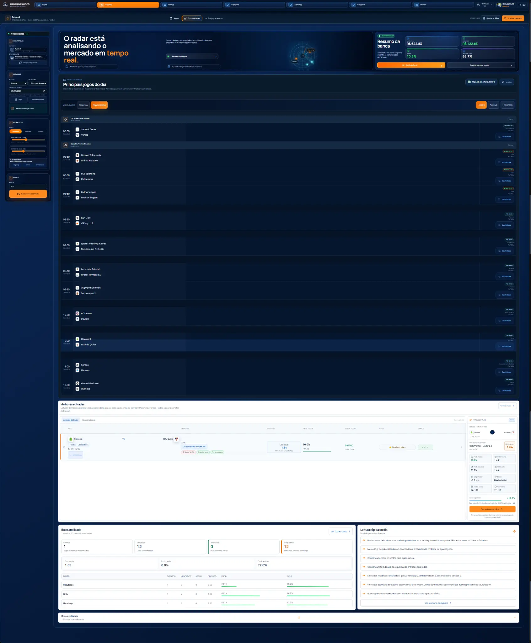 Painel do Radar das Odds com melhores entradas e indicadores